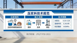 漳州本地工厂讲解：说一遍公路压浆料和铁路压浆料的区别