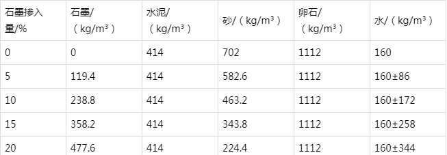 漳州防静电水泥砂浆怎么做(附配比及施工方法)